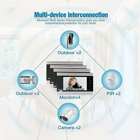 Produktbild von OBO Hän 7 Zoll TFT Farbe Vio Intercom Vio-türsprechanlage Türklingel Verdrahtete Tür Glocke Sprech Screen Monitor Für Home Wohnungen