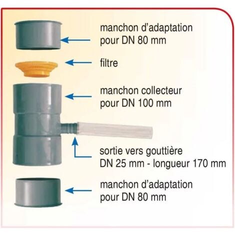 Collecteur d'eau de pluie avec sortie cannelée pour tuyau Ø 25