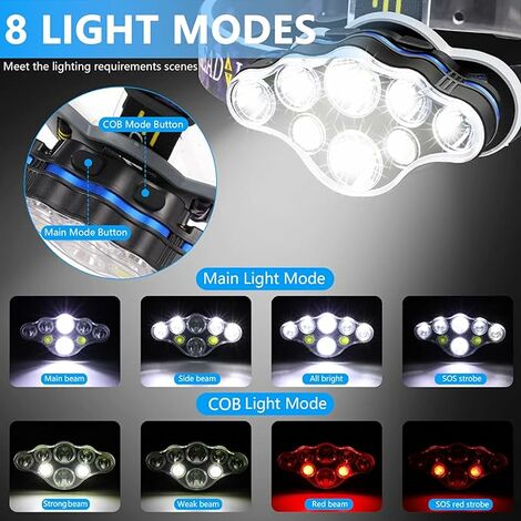Lampe frontale, 18 000 lumens 8 LED 8 modes d'éclairage, lampe