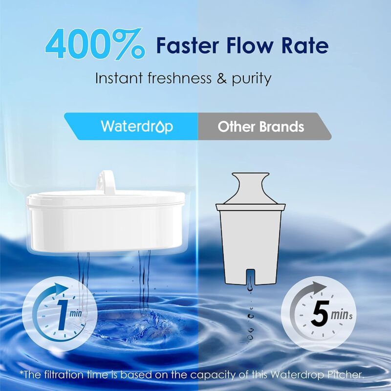 Waterdrop Pichet à Filtre à Eau Lucide Longue Durée De 775 Litres, Certifié NSF, Durée De Vie 5 Fois, Réduit Les PFAS, PFOA/PFOS, Chlore, Sans BPA, Blanc