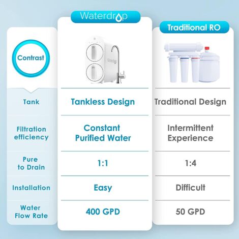 GLOWSE PR501 Filtre D'Eau Maison 5 Étapes - Purificateur Robinet Débit Rapide