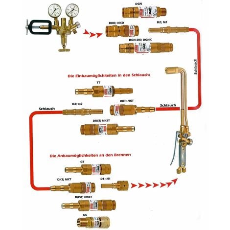 IBEDA Schnellkupplung DKD Schlauchkupplung mit Überwurfmutter,  automatischer Gassperre und Push-Kupplungssystem für Brenngase, Sauerstoff  und Inerte