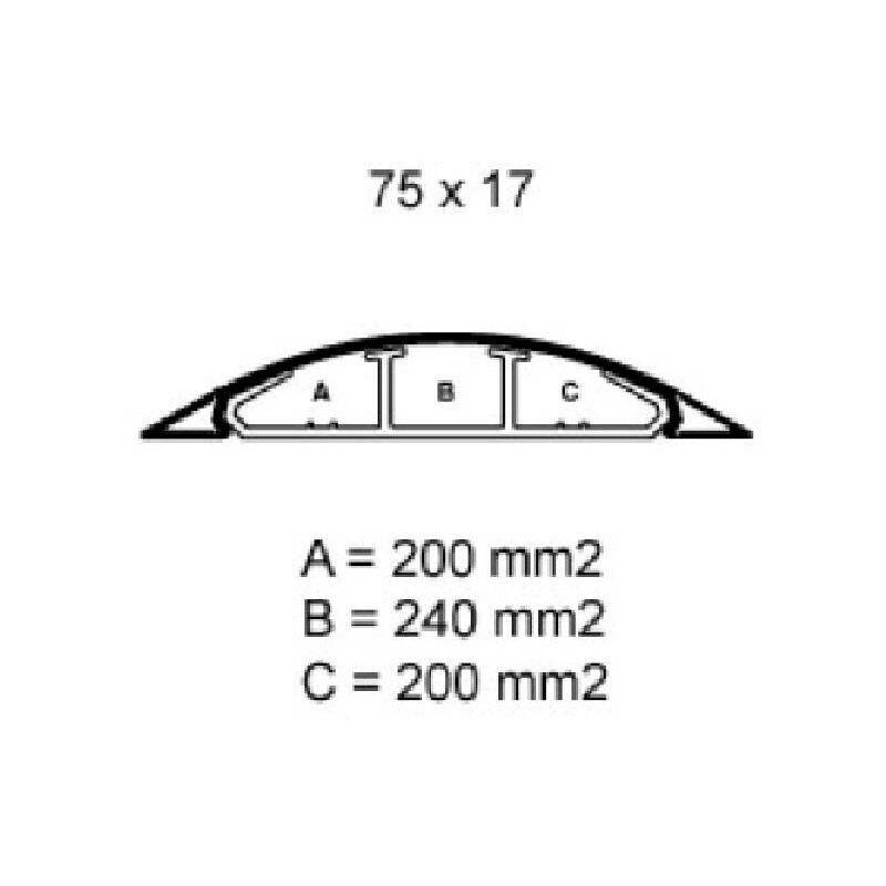 Canaleta de Piso 75x17 de 2 m. - kroton