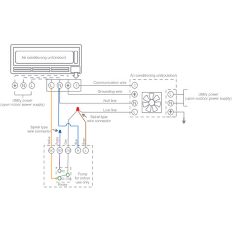 REFCO COMBI POMPE à Condensat Pour Climatiseurs De 1,75 KW à 35 KW EUR