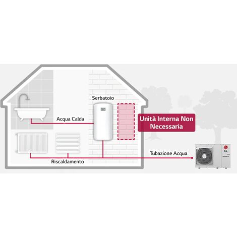 LG Wärmepumpe Mini Chiller Inverter LG Monoblock Therma V 12 kW Einphasig Gas R32 HM121MR.U34