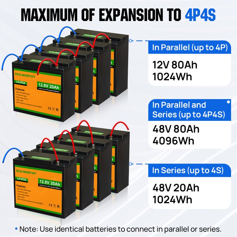 ECO-WORTHY 12.8V 100Ah LiFePO4 Batterie Lithium Rechargeable avec Plus de  3000 Cyclé et Protection de BMS,Batterie pour Système Solaire,Camping-Car