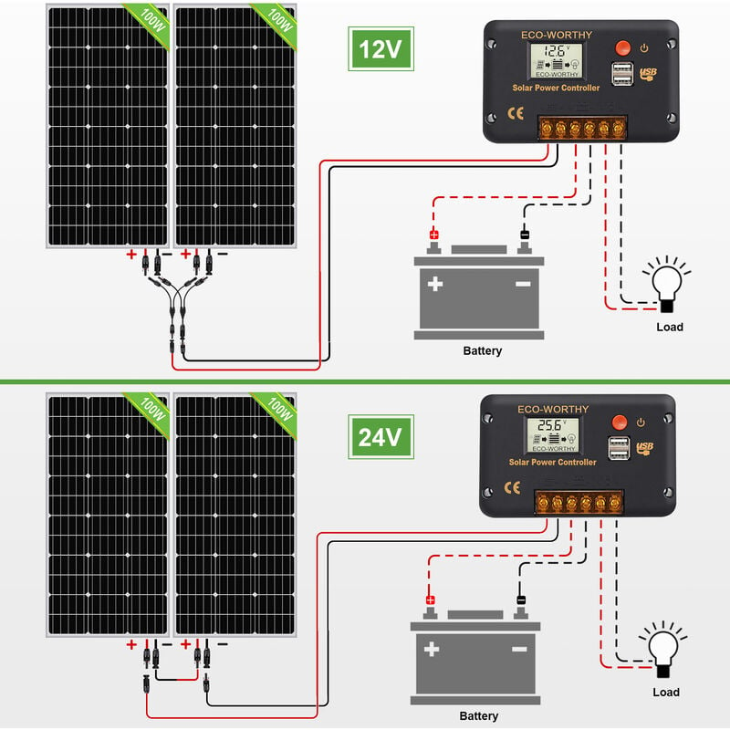 ECO-WORTHY Kit panneau solaire 12V/24V 200W avec 30A contrôleur de charge  pour voiture a domicile PV hors kit de reseau