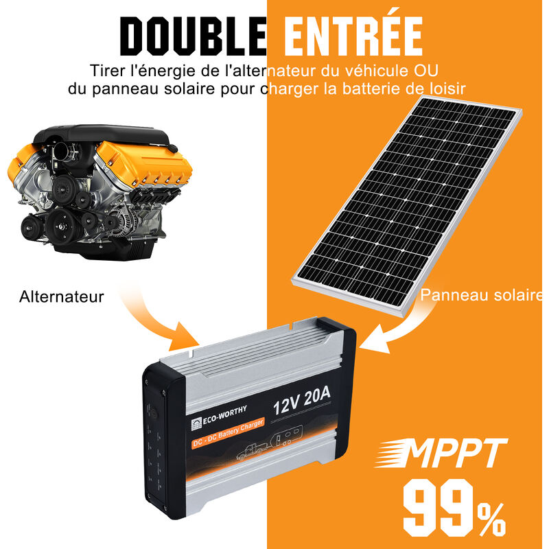 10W B--Kit de panneaux solaires en verre du Guatemala, chargeur de batterie portable, panneaux