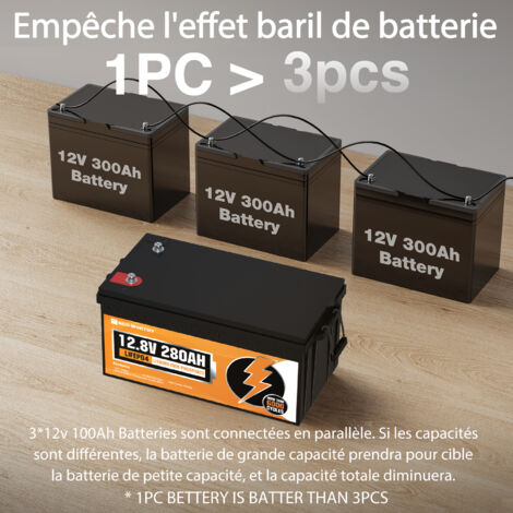 ECO-WORTHY Batterie Lithium 12,8V 260AH Batterie LiFePO4 avec 6000