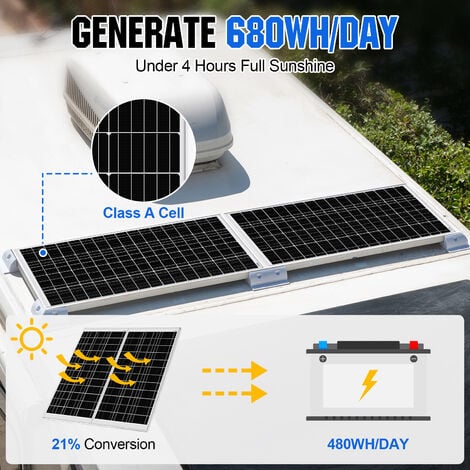 ECO-WORTHY Panneau solaire 340 Watts 12 Volts Module Photovoltaïquecharge Bloc d'alimentation pour caravane, camping-car, frigo, système de grille marche/arrêt disponible(2 pièces 170W)