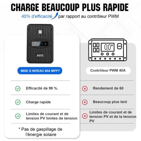 ECO-WORTHY 12V/24V 40A MPPT Contrôleur de chargeur avec affichage OLED pour batteries SLA/GEL/LI/FLD,protection intelligente de charge multiple des modules,entrée PV 1120W maximum pour RV/home/farm.
