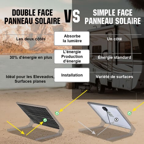 ECO-WORTHY Bifacial Panneau solaire 120W 12V monocristallin haute efficacité Module PV Chargeur d'alimentation pour parasols, auvents, camping-cars, fermes, toits et autres applications hors réseau