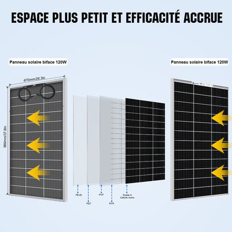 ECO-WORTHY Bifacial Panneau solaire 120W 12V monocristallin haute efficacité Module PV Chargeur d'alimentation pour parasols, auvents, camping-cars, fermes, toits et autres applications hors réseau