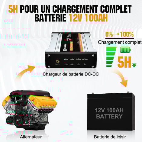 ECO-WORTHY Chargeur de Batterie DC vers DC 12V 20A Régulateur de Panneau Solaire MPPT, Contrôleur pour Batterie Lifepo4, GEL, AGM, Chargeur pour les camping-cars, remorques, bateaux