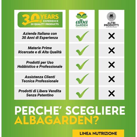 Argilla Espansa Albagarden - per Piante in Vaso e Giardino, Sfere di Argilla  per Drenaggio, Aerazione, Decorazioni, Idrocoltura e Idroponica x 2 Lt