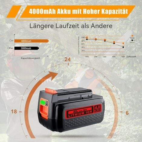 36V 4.0Ah Li-ion BL20362 Ersatz Akku für 36V Akku BL20362 LBX2040 LBX36 LBXR36 LBXR2036 36V Ersatzakku