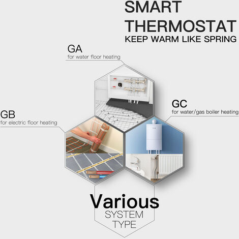 Tuya ZigBee Display Digitale Regolatore di Temperatura Intelligente  Termostato per Caldaia ad Acqua/Gas per Riscaldamento