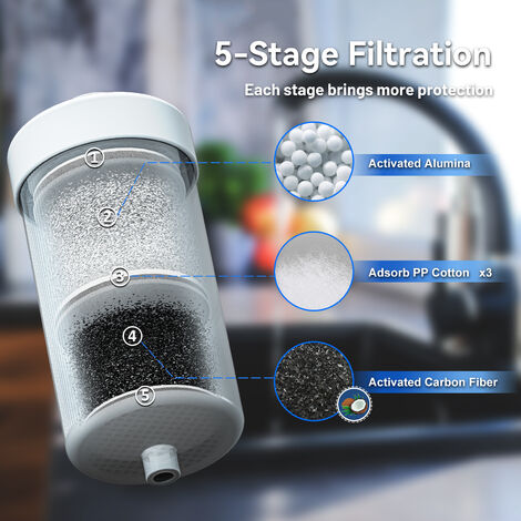 Sistema Filtro per Doccia Philips Water Filtrante in Linea con Filtro al  Carbone Attivo per Cloro