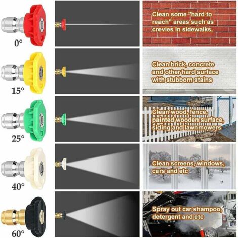 Kit Extension Nettoyeur Haute Pression 4000 PSI - 7 Lancés + 5 Buses | Nettoyage Toiture & Gouttières