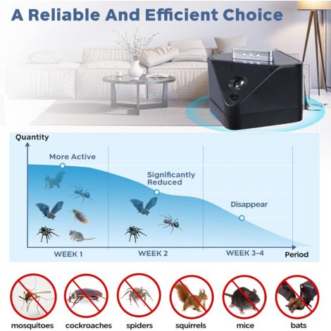 Quel Répulsif à Ultrasons Contre Les Rongeurs Choisir