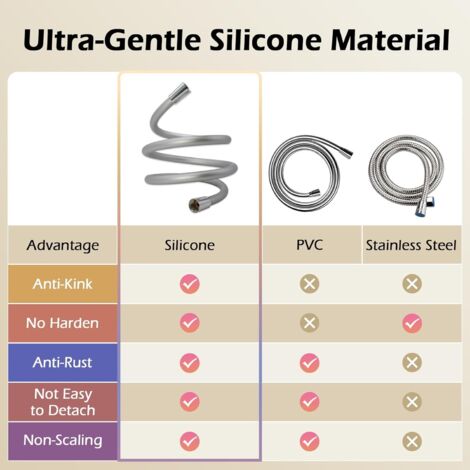 Tuyau De Douche 1,5 M, Universel, Anti-torsion, Anti