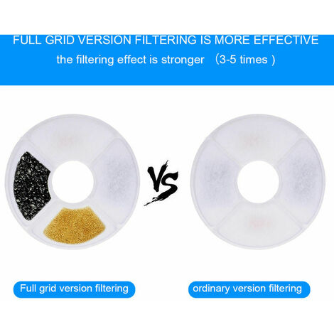 5 Filtres De Remplacement Pour Fontaine à Eau Animaux - 4 Charbons Actifs + 1 Mousse - Compatible Youthink Céramique