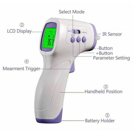 Thermomètre frontal infrarouge sans contact — Hôpital à domicile