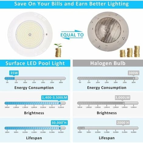 Ulisem Projecteur Piscine LED , 35W Lampe Piscine extra-plats RGB Dimmable Multicolore Changement LED Submersible avec Télécommande,Angle de faisceau 140°,IP68 étanche,12V AC