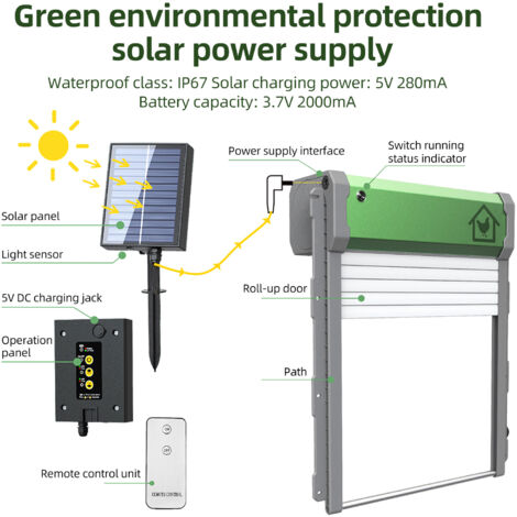 Porte Automatique Solaire Pour Poulailler – 4 Modes, Protection Anti-pincement, Batterie 2000 MAh