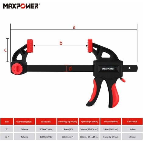 MAXPOWER 2 pezzi Morsetti a Barra da Falegname 150mmx55mm Morsetti da  Falegname Professionali Massima forza di Serraggio 100 kg