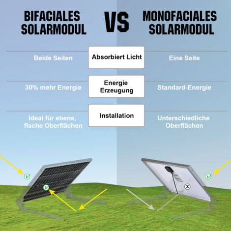 ECO-WORTHY 6kWh/Tag Solaranlange komplettset 1560W 24V netzunabhängig für Wohnmobil:8pcs 195W Bifaziale Solarpanel+60A MPPT Laderegler+4 Stücke 100Ah Lithium Batterie+3000W 24V Wechselrichter