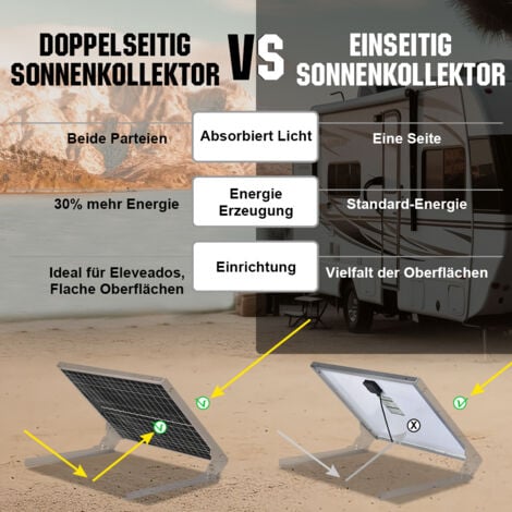 ECO-WORTHY 120W/240W Bifaziale Solarpanel Glas-Glas Solarmodul Monokristallin 12V Solarpanel Kit 2 Stück 120W