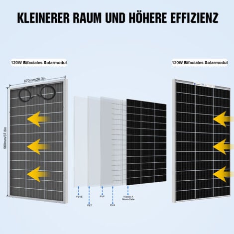 ECO-WORTHY 120W/240W Bifaziale Solarpanel Glas-Glas Solarmodul Monokristallin 12V Solarpanel Kit 2 Stück 120W