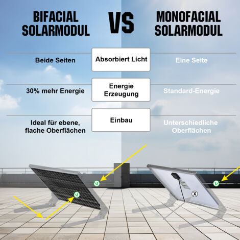 [NEUWERTIG] ECO-WORTHY 195W Bifaziale Solarpanel Glas-Glas Solarmodul Monokristallin 12V Solarpanel