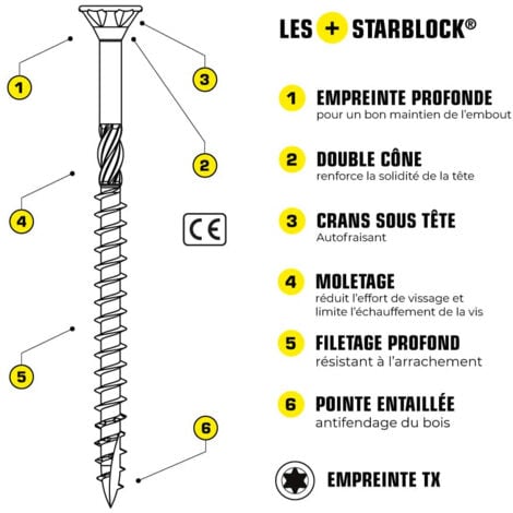 STARBLOCK Coffret 1 350 Vis bois/agglo – Torx® – 1350 pièces