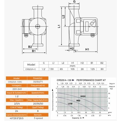CHM GmbH Pompe de Circulation 25-40/130 Pompe d'efficacité