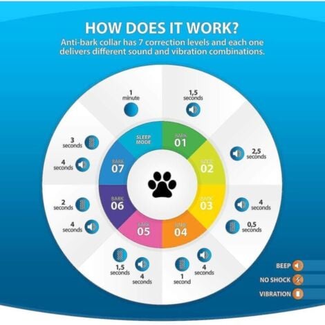 Collier anti-aboiement rechargeable pour chiens, collier de dressage pour petits, moyens et grands chiens avec 2 modes de vibration et de son 7 niveaux de sensibilité, bleu