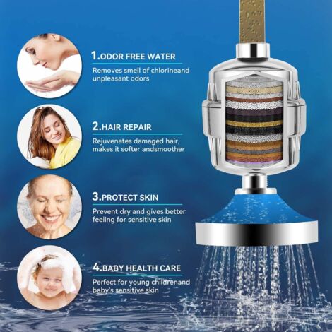 Diiwet 2 Pack Shower Head Filter Cartridges - Hard Water Softener, Removes Chlorine, Reduces Dry Skin - View #2