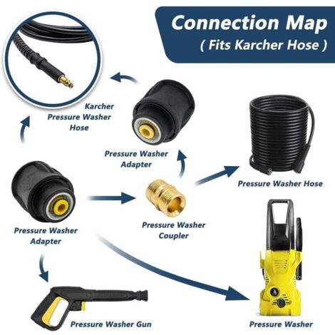 Kranzle M22F M22M Kit Raccord Rapide Kranzle M22F X M22M Pour