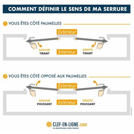 Serrure de portail verticale pour profilé européen  124 mml  Droite     Verticale  x