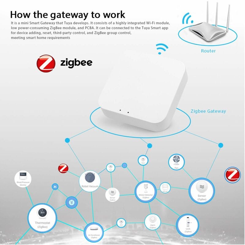 Passerelle ZigBee sans Fil Intelligente, Tuya ZigBee Smart Gateway