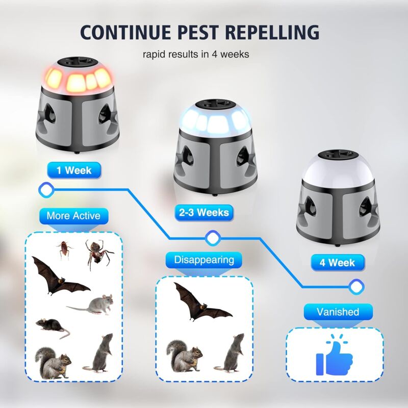 Ultra Sons Anti Rongeurs Interieur Répulsif Ultrason Souris - Anti Rongeurs 360° LED 1300 Pieds² 4 Modes Repulsif Nuisibles Sans Produit Chimique