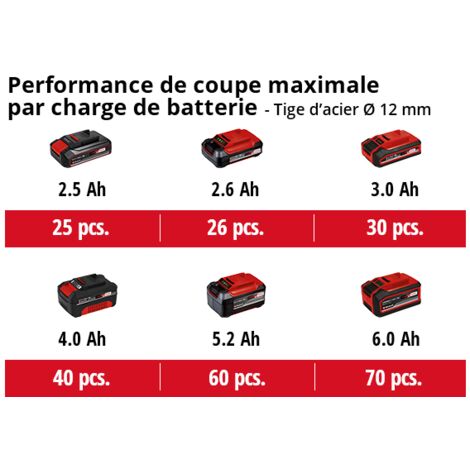 Einhell Meuleuse d'angle Ø115mm sans fil TE-AG 18/115 Li Kit Power X-Change (18 V, Régime : 8500 trs/min, Profondeur de coupe : 28 mm) Livré avec Batterie 3,0Ah et Chargeur
