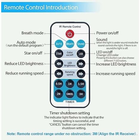 Projecteur étoilé à LED, projecteur de lumière de nuit Nebula, lumière  Ocean Wave Galaxy avec télécommande, avec vitesse réglable