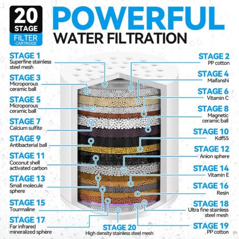 20-Stage Shower Filter Head For Hard Water, With 2 Cartridges, High Output Shower Water Filter To Remove Chemicals, Chlorine And Fluoride