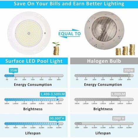 Projecteur Piscine LED 35W Rempli Résine - 3500lm Équivalent 300W, IP68, 12V, Angle 140°, Blanc 6000K