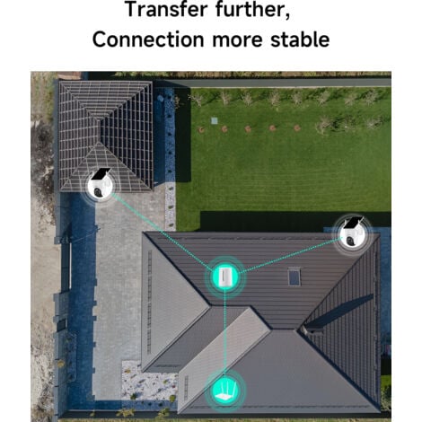 Caméra de surveillance Exterieur WiFi, Panneau Solaire Intégré, 360° PTZ Caméra Surveillance sur Batteries, Compatible avec Kit de vidéosurveillance ANRAN et le NVR