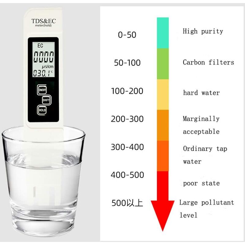 NPTERBL Aougo - TDS Mètre - Testeur de Qualité de l'Eau Potable pour  Piscine - Haute Précision - Plage de Mesure : 0-9999 ppm - Testeur  Numérique de Pureté