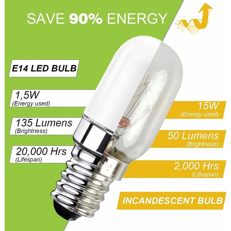 Ampoule LED E14 pour Réfrigérateur, 1.5W équivalent à 15W, Blanc Chaud  3000K, Ampoule pour Frigo, Lampe de Sel, Machine a Coudre, Non variable,  Lot de 2 NPTERBL