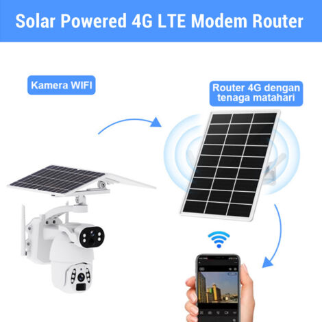 Routeur / Répéteur Wi-Fi Solaire Extérieur IP66 – 300 Mbps Batterie 25 000 Mah